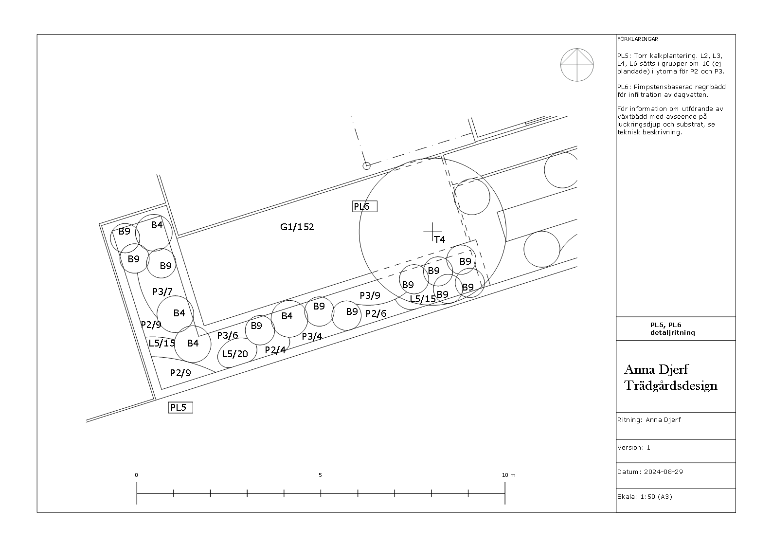 Planteringsplan, trädgårdsdesign, trädgårdsdesigner