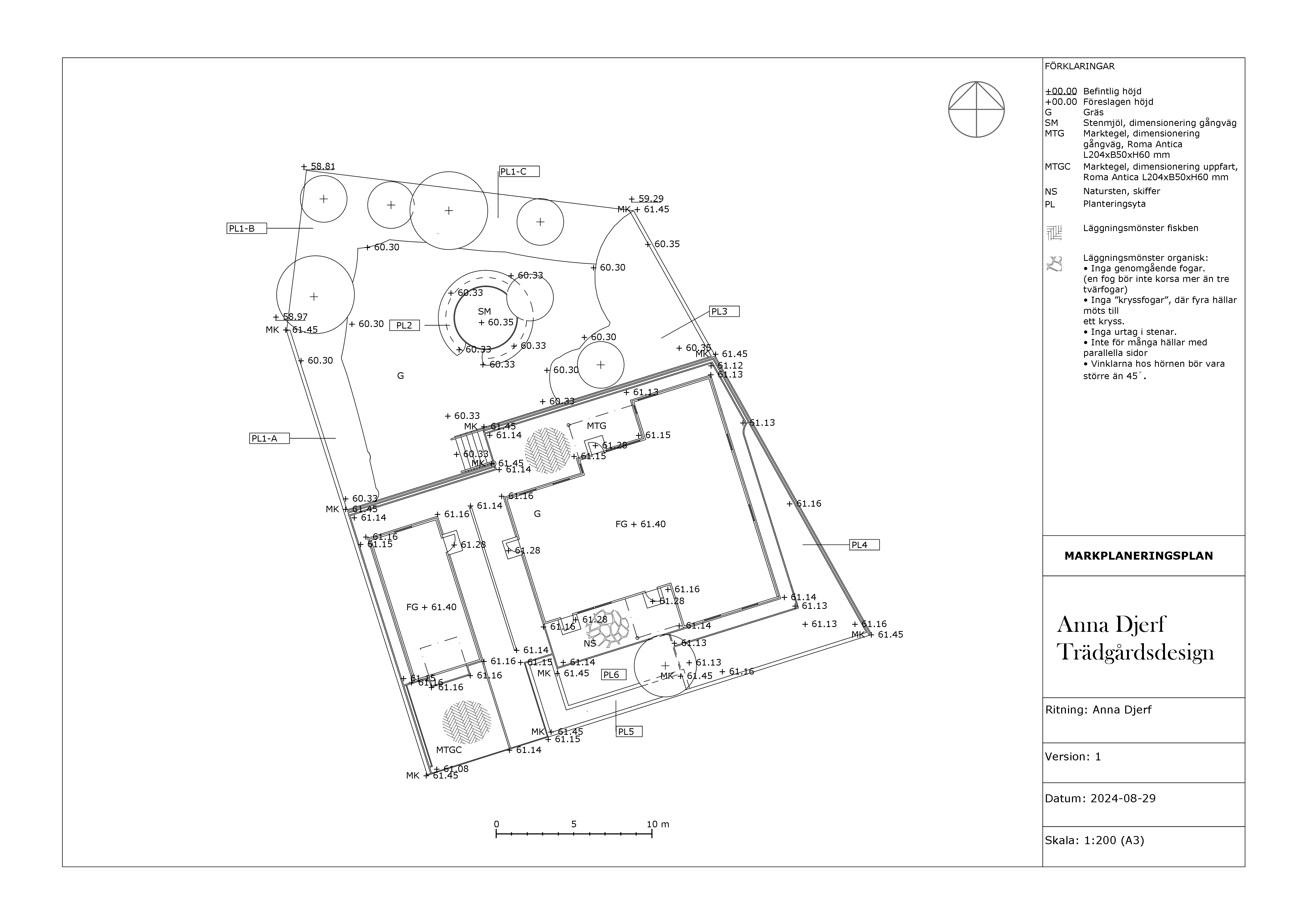 Markplaneringsplan, trädgårdsdesign, trädgårdsdesigner